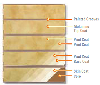 Marlite Finishes